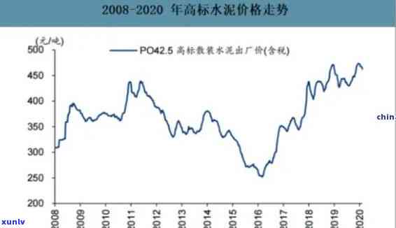 2018年冰岛生茶价格：2008年至2019年的历年价格对比与趋势分析