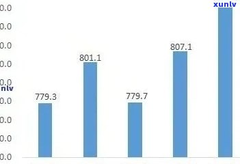 2018年冰岛生茶价格：2008年至2019年的历年价格对比与趋势分析