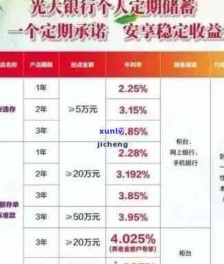 光大银行逾期后分期：最新政策与还款方法全解析