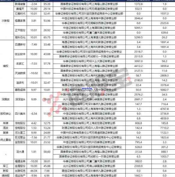 光大大额分期卡逾期了-光大银行逾期后分期