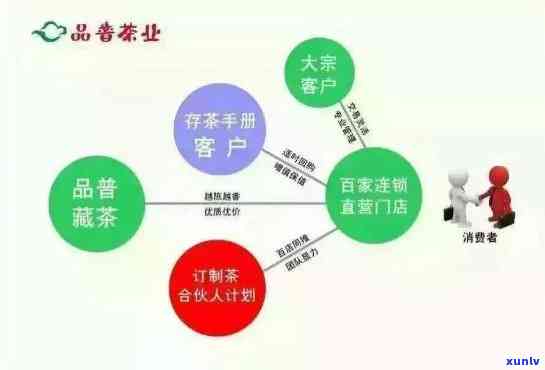 东莞市品普茶业：法律诉讼、 *** 信息、地址与 *** ，老总介绍及广东连锁公司概况