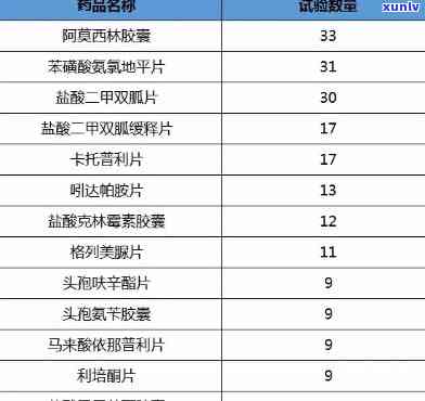 普利片功效与副作用全解析：盐酸咪达、依那、那、氨氯地平那、马来酸依那、盐酸那等品种详述