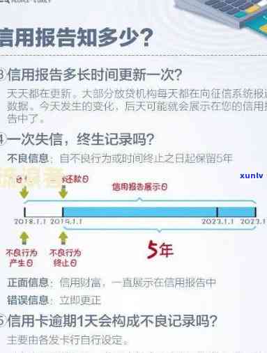 上海银行晚还一天会怎样作用信用记录？错过还款期限有多久会作用？