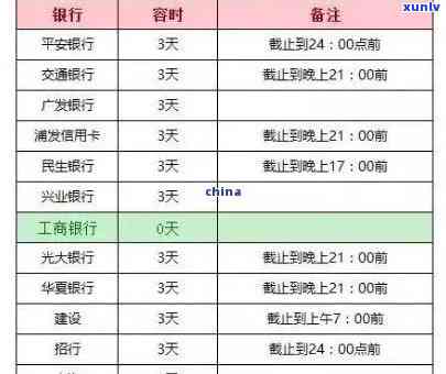 上海银行逾期一天费用-上海银行逾期一天费用是多少