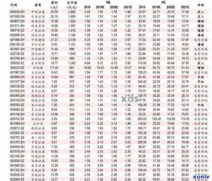 青海翡翠价格表-青海翡翠价格表最新