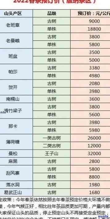 勐海冰岛古树茶历年价位：勐库、临沧、勐傣冰岛古树茶价格对比与分析