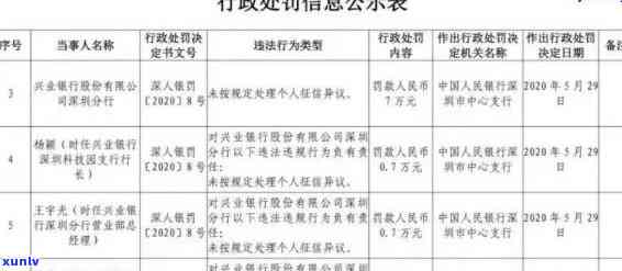 兴业逾期多久会作用信用？包含紧急联系  、失信人名单、全额还款请求及上时间