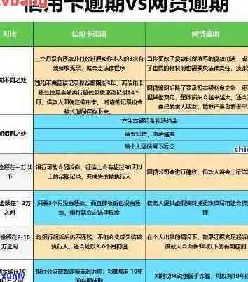 兴业逾期能否免息分期及协商还款？