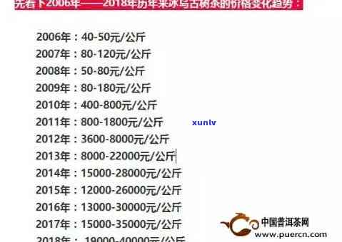 钧翔号冰岛哪里买？旗舰店、老寨2013年及普洱茶价格全攻略