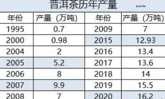 锡庆祥号普洱茶：评价、价格及06年具体数值一览