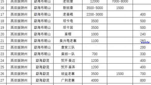 2023年冰岛五寨茶价格排名及最新表，哪里买更便宜？