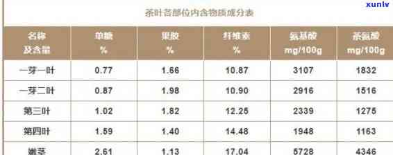 冰岛茶里的营养成分-冰岛茶里的营养成分表