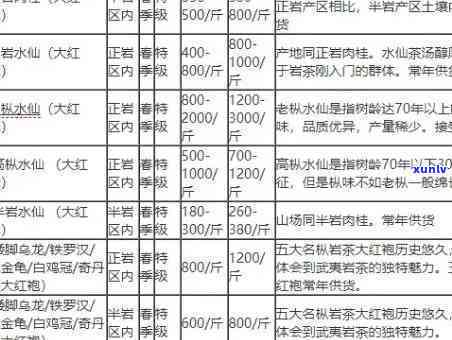 冰岛茶里的营养成分-冰岛茶里的营养成分表