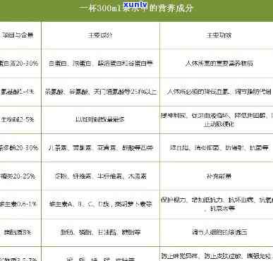 冰岛茶里的营养成分-冰岛茶里的营养成分表