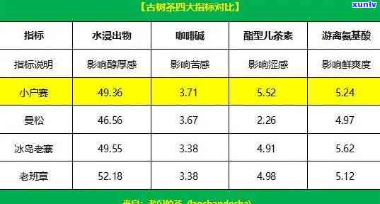 冰岛茶里的营养成分-冰岛茶里的营养成分表