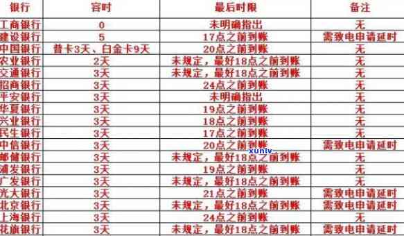 兴业应急金：逾期、上、宽限期、还款期限、下款时间及申请频率全解析