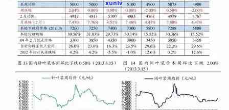 冰岛正山价格走势与口感特点解析，最新普洱茶价目表，叶市场行情分析，深度揭秘古树产地，全面了解冰岛冰山产区