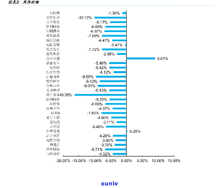 青海省玉石价格查询：最新行情、价格图谱与市场分析