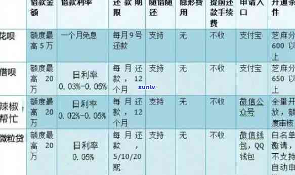 随心贷逾期二天怎么办，随心贷逾期两天，怎样解决？