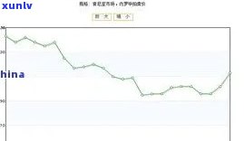 冰岛茶王历年拍卖价格梳理：从2012年至2023年的变化