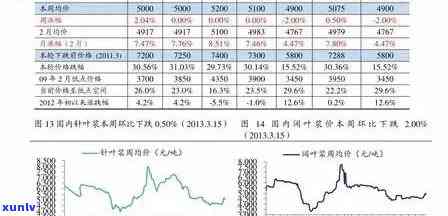 冰岛茶产量：年度产量、产区与价格分析（2021年）