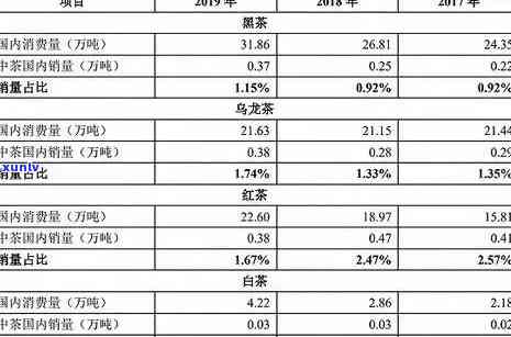 冰岛茶市场价：2021年最新行情与查询