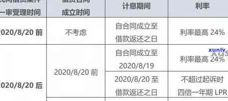 农村信贷逾期三年利息多少？熟悉逾期三年的利息计算  与合适利率