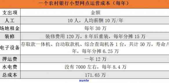 农村信用社本金3万逾期六年，逾期六年的农村信用社本金贷款疑问