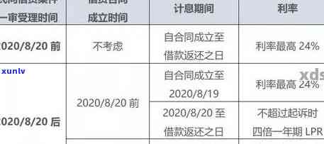 农村信贷逾期三年利息-农村信贷逾期三年利息怎么算