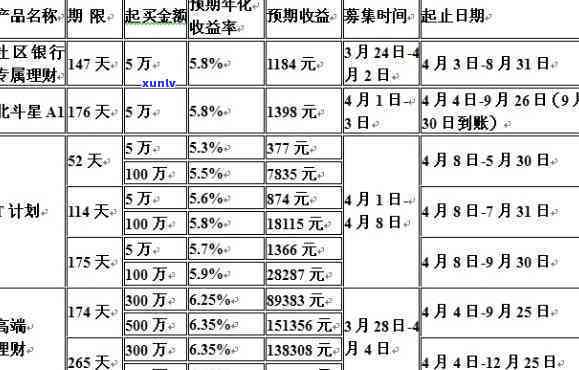 光大证券理财产品逾期-光大证券理财产品逾期怎么办