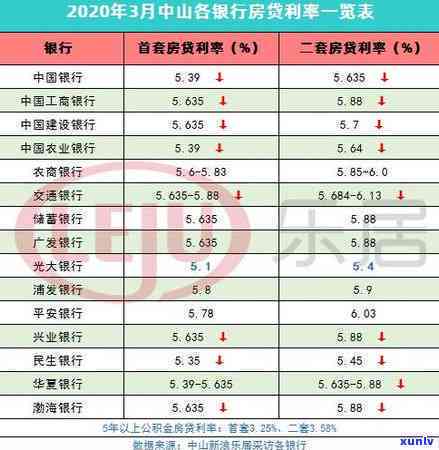 光大银行逾期四天只还了更低还款额可以吗，光大银行：逾期四天，只还更低还款额是不是可行？