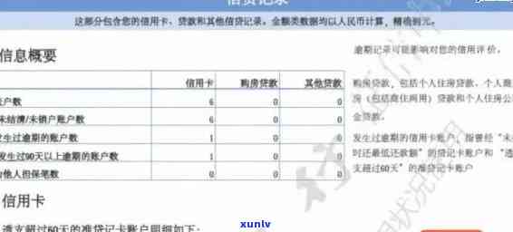 中信逾期6天上吗-中信逾期6天上吗有影响吗