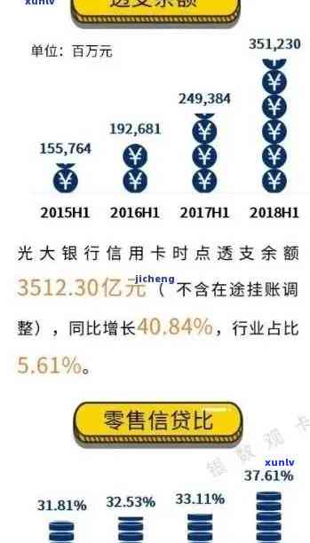 光大银行逾期12天，逾期警示：光大银行客户需留意已有客户逾期12天未还款