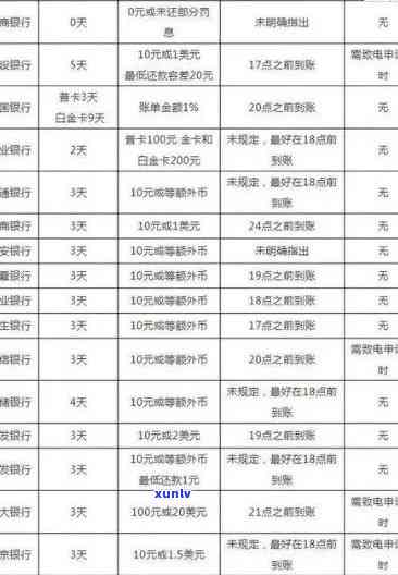 光大银行欠款短信，光大银行提醒：尽快偿还欠款，避免逾期作用信用记录