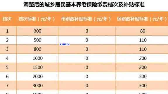 农村养老保险逾期一年怎么补交，怎样补缴农村养老保险逾期一年？