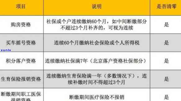 有逾期可以交五险一金吗？对购买社保有作用吗？