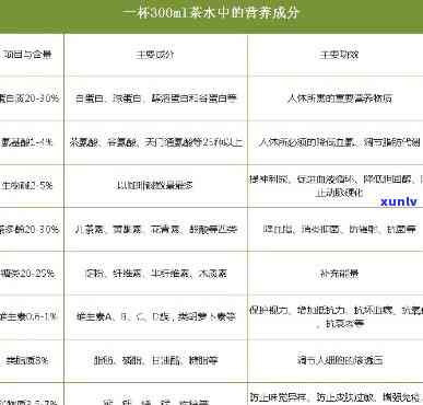 野生茶的茶叶成分值-野生茶叶的种类