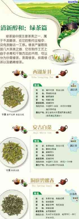 各种茶叶的功效大全-各种茶叶的功效大全 收好了