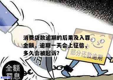 消费贷款逾期案结果：会坐牢吗？严重逾期怎么办？逾期多久会上？逾期不还的法律结果是什么？