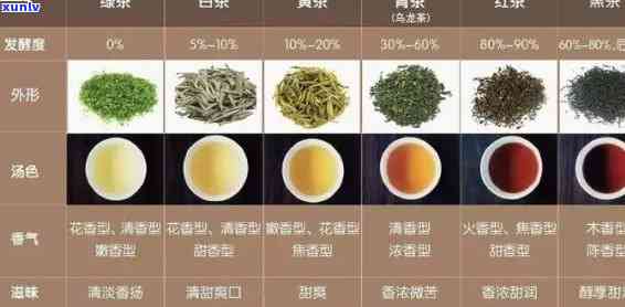 茶叶种类和图片，探索茶叶世界：各类茶叶品种与精美图片大