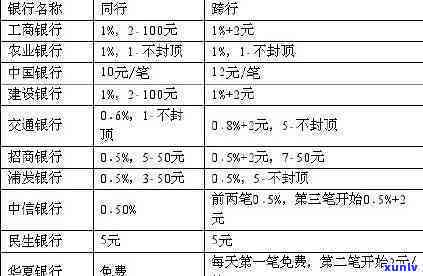 中信逾期不能再取款？怎样解决？会对有作用吗？