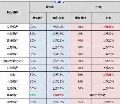 中信银行逾期有利息吗多少钱，中信银行逾期会产生利息，具体金额是多少？