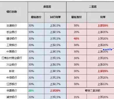 中信银行逾期利息多少，熟悉中信银行逾期还款的代价：利息计算  与标准