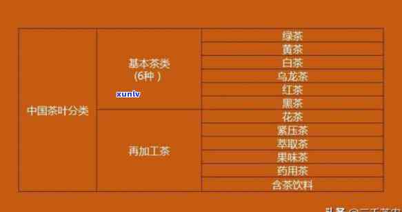 全图解：中国茶叶有哪些品种图片及名称、价格一览