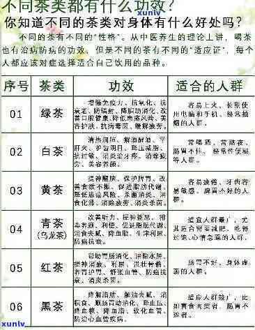 每种茶叶有哪些功效呢，探究茶叶的功效：不同种类的茶叶对身体有何益处？