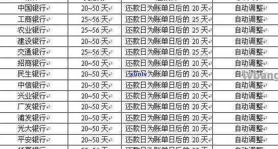 光大账单日和还款日期，熟悉光大信用卡账单日与还款日期的规则与关键性