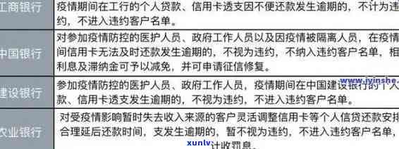 中信逾期起诉什么时候会冻结微信银行卡，中信逾期后，何时会被冻结微信银行卡？