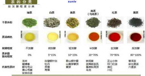 怎样区分茶叶的品种，如何辨别不同种类的茶叶？——茶叶品种的区分 *** 