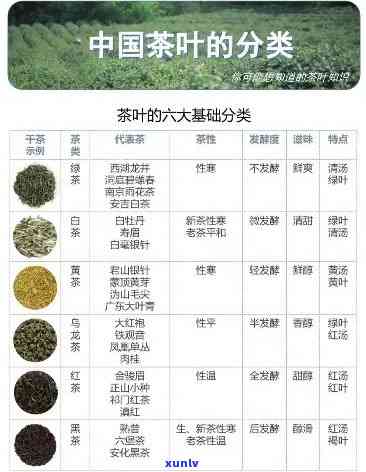 怎样区分茶叶的品种，如何辨别不同种类的茶叶？——茶叶品种的区分 *** 