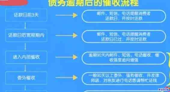 珠海中信银行逾期解决流程，深入熟悉珠海中信银行逾期解决流程